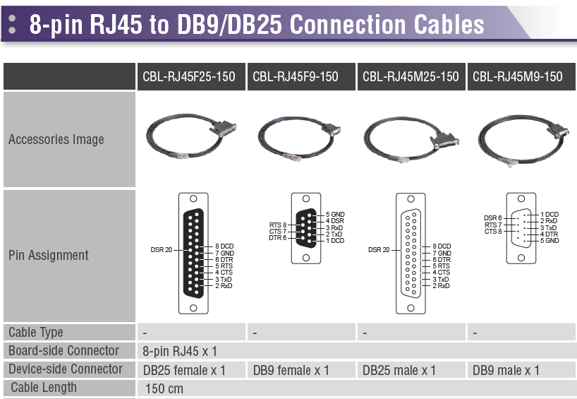 8-pin RJ45 to DB9/DB25 Connection Cables